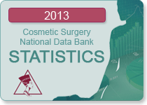 2013 Cosmetic Surgery National Data Bank Statistics