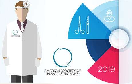 2019 plastic surgery statistics